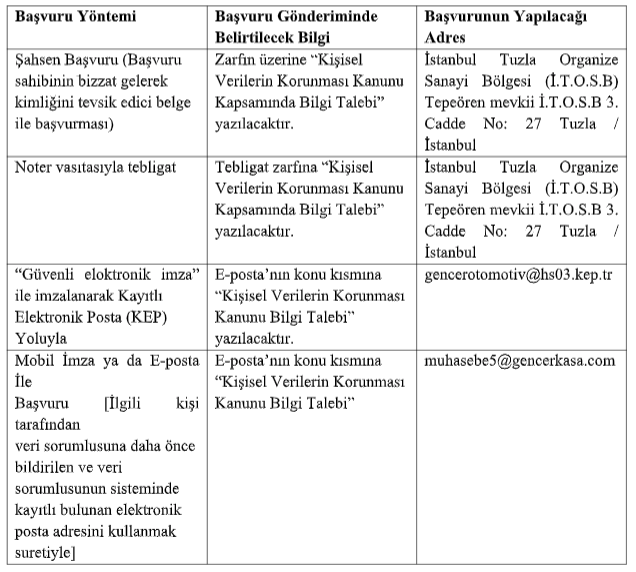 Başvuru formu · Belge 1